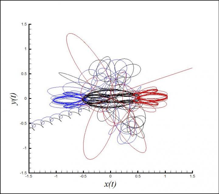 scientific-model-of-the-three-body-problem